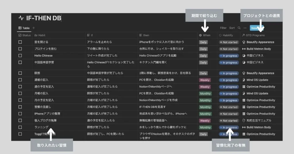 Notion - 習慣化のためのIF-THENルール DB