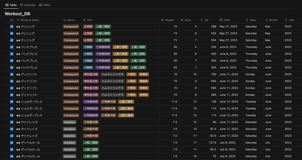 筋トレトレーニング・データベース | テーブルビュー