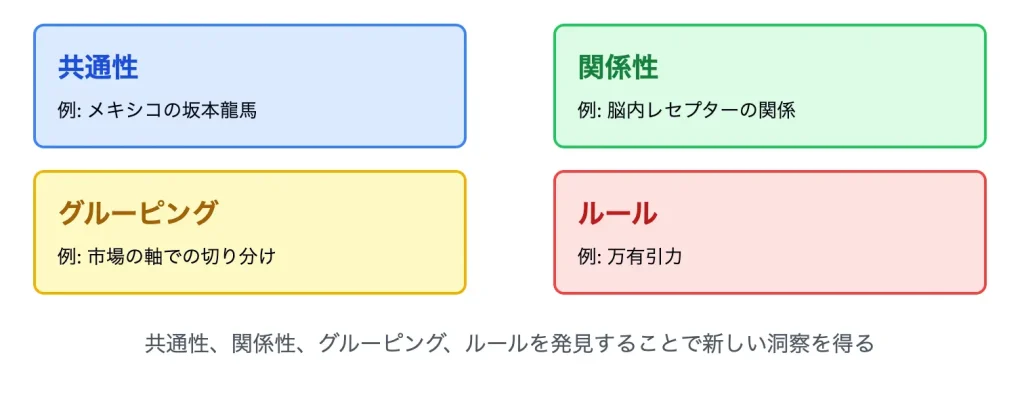 新しい構造で説明する