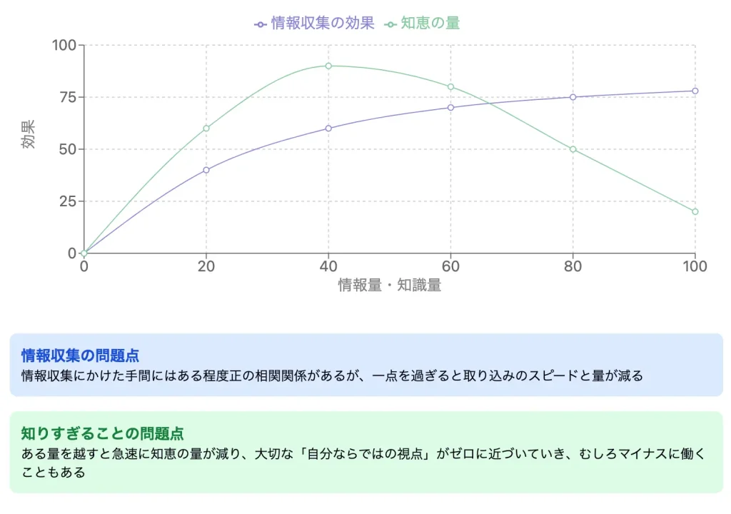 情報を集めすぎない・知りすぎないこと